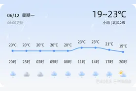 【青岛天气】6月12日，温度19℃~23℃，小雨图片