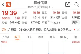 拓维信息一字涨停，3连板！图片