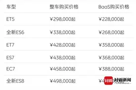 封面快讯｜全系降3万！蔚来宣布调整新车价格及首任车主用车权益图片