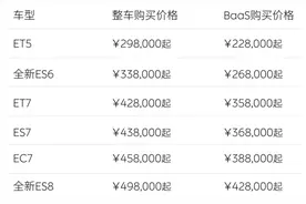 蔚来调整全系车价及新车主权益图片