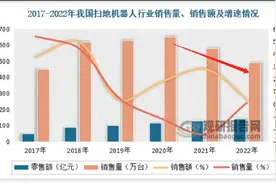 石头科技重销售轻质量？核心产品屡遭投诉 被迫卷入价格战核心竞争力待考图片