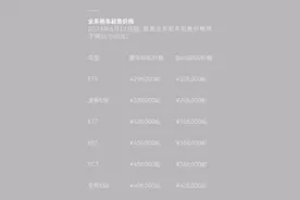 蔚来全系降价3万元，新客户取消终身免费换电图片