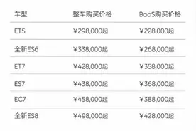 蔚来全系车型降价3万元，对33万车主推出百亿补贴图片