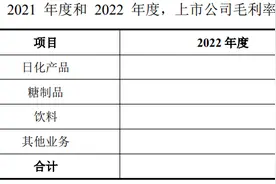 “日化第一股”广州浪奇放弃“浪奇”，把筹码押到了园区运营上图片