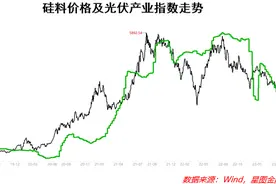 熬过周期，光伏未来仍是星辰大海图片