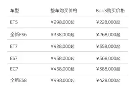 蔚来全系降3万，首任车主权益调整图片