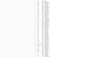 上海哪些时尚消费品品牌最有影响力？83个品牌上榜图片