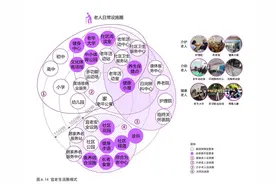 南京公共设施配套有了新标准，居住街坊要配建智能信包箱图片