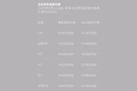 蔚来突然全系降价，不割老用户，想要拿回“蛋糕”图片