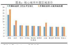 韩国楼市，崩了？图片