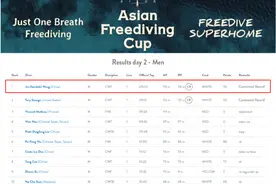 下潜116米！华为WATCH Ultimate非凡大师助力中国潜水员打破CWT亚洲记录图片