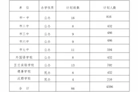 2023年常德市市中心城区普通高中学校招生工作方案图片