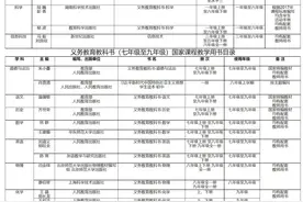 定了！2023秋季-2024春季海南中小学生教学用书目录公布图片