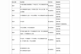 最新公告！国家自然科学基金委员会公开招聘应届毕业生图片