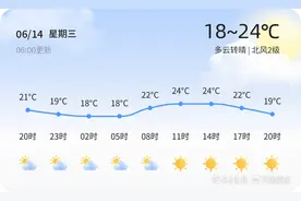 【青岛天气】6月14日，温度18℃~24℃，多云转晴图片