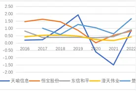 鄂股动态丨天喻信息再次延期回复问询函，eSIM概念还有戏吗？图片