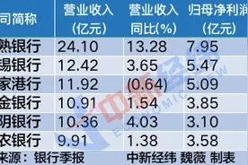 张家港行董事长、副行长到龄转岗，回应：系银行内部相关规定图片