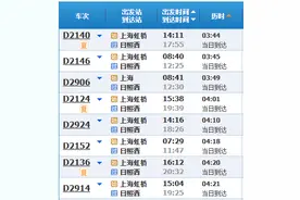 不止长三角！上海乘高铁出发，4小时竟可以到这些地方图片