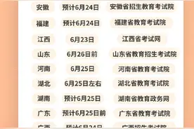 转给考生！一图了解2023高考查分时间图片