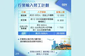 香港拟输入2万名外劳，即日往返、无需居港图片