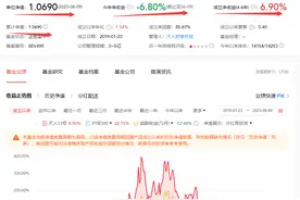 产品交由非公司员工交易下单，天人舒泰私募被罚！教授炒股大起大落？两年半不到，旗下产品最高收益从400%滑落至6%图片