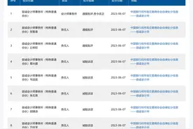 这家会计师事务所及7名相关责任人被自律处分！图片