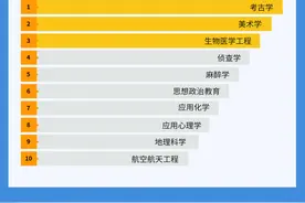 夸克发布高考志愿报告：计算机仍是最热门专业，人工智能关注度高图片