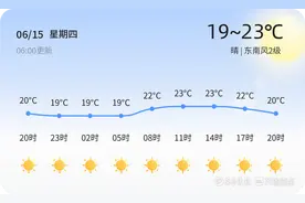 【青岛天气】6月15日，温度19℃~23℃，晴图片