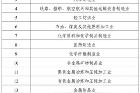两部门推进中小企业数字化转型城市试点工作图片