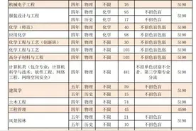 扩招1450人！惠州学院发布2023年本科招生计划图片