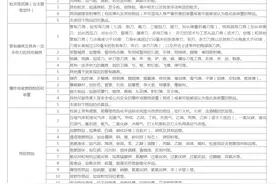 6月30日起《故宫博物院参观须知》正式施行 这些物品禁止携带图片