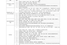 参观故宫要注意这些事！故宫博物院参观须知6月30日起施行图片