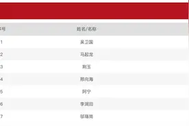 分支机构负责人在外兼职且持有股份，华金证券收警示函！年内廉洁从业罚单达12张图片
