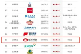 以岭药业入选央视“中国ESG上市公司先锋100”榜单图片