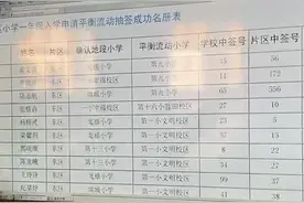 302人流动成功！肇庆端州区“小一”流动抽签结果出炉图片