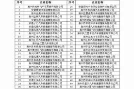 滁州官宣：首轮3500万元！汽车消费补贴、消费券来了图片
