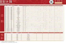 本科计划5650人！成都锦城学院2023年招生计划出炉图片