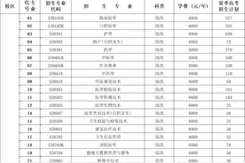 山东医学高等专科学校2023年普通高等教育招生计划及章程图片