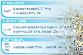 广西柳州汽车产业链加快转型升级——角逐新能源 驰骋新赛道（经济新方位·衣食住行看转型）图片