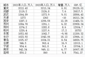 15个新一线城市人口增量超100万，成人口流入高地图片
