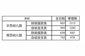 事关广州市公办幼儿园保教费！或有新变化图片