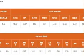 明起售票，全程约10小时，成都直达香港高铁开行时刻、票价信息来了！图片