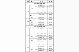 暑假要来了！多地明确放假时间图片