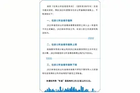 重庆2023年住房公积金缴存基数上限27856元图片