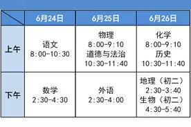 明天中考！一份应考锦囊，祝你旗开得胜→图片