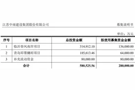 中南建设拟定增募资不超过28亿元，用于住宅项目开发和补充流动资金图片