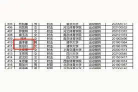 苏翊鸣盛李豪张琼月拟保送清华图片