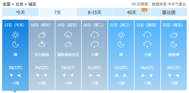 北京下午局地有雨，最高温38℃！今起三天高温趋势→