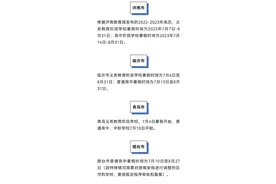 最新！多地中小学暑假时间公布……图片