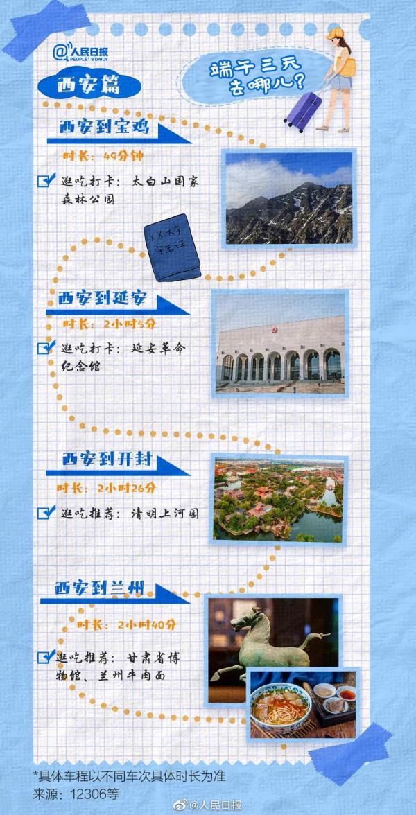 高峰预计出现在6月22日！途经这些地方要注意→
